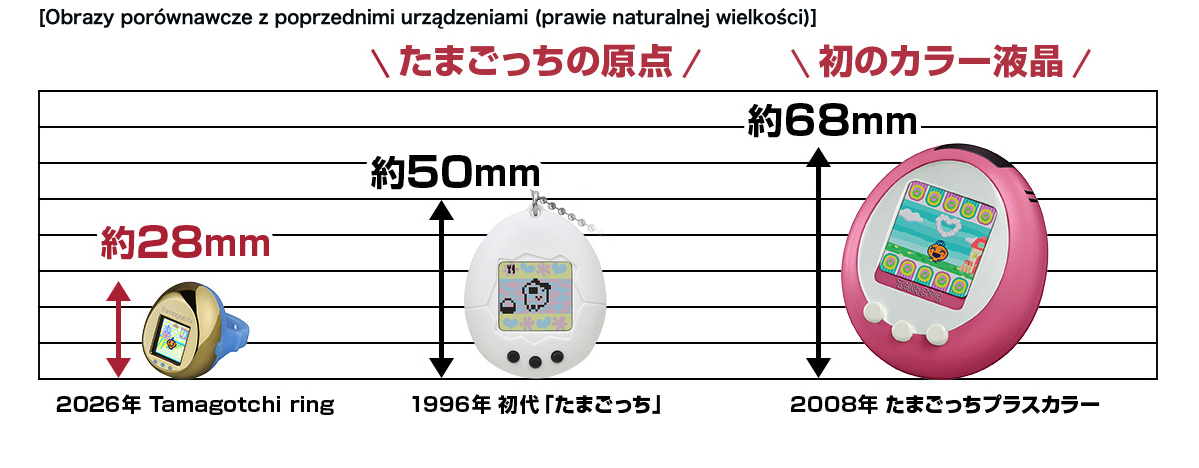 Tamagotchi - porównanie rozmiaru