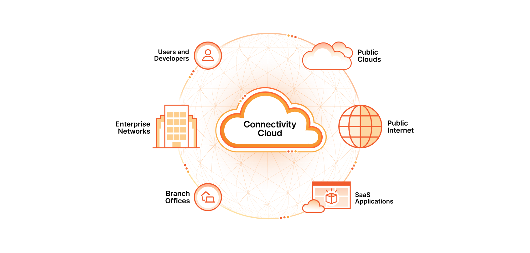 Cloudflare