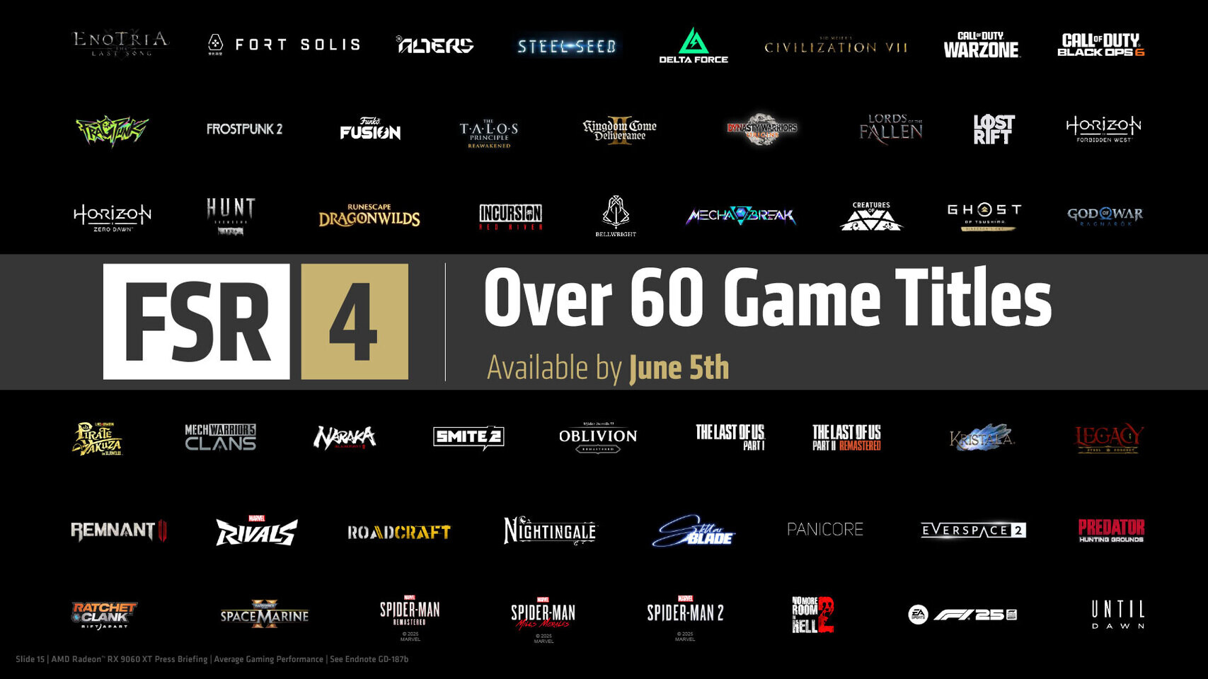 FSR 4 trafia do kolejnych 14 gier dzięki nowym sterownikom AMD. Gracze nareszcie dostają to, na co czekali