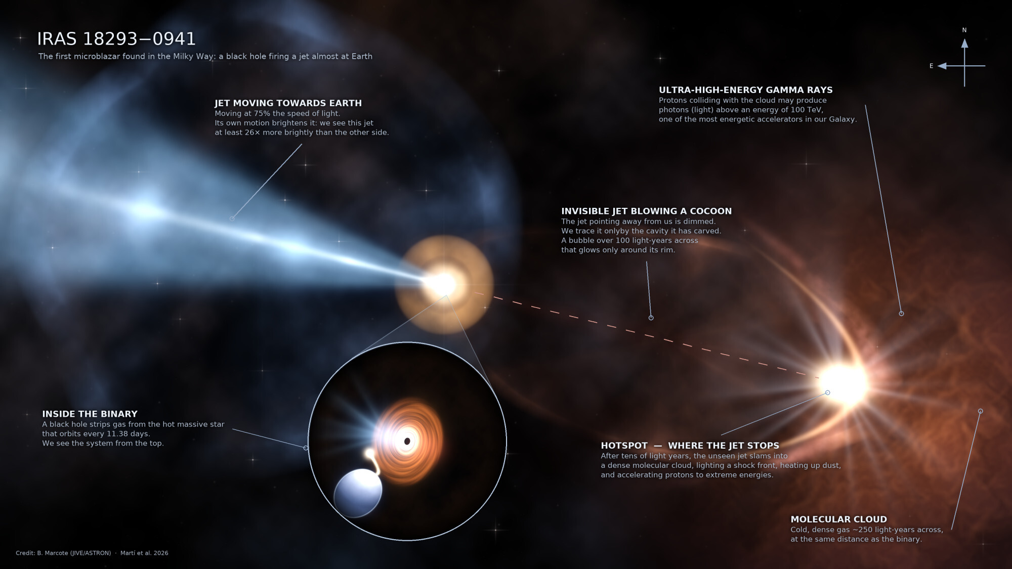 Strumień cząstek strzela w stronę Ziemi z odległości 12 000 lat świetlnych. Astronomowie odkryli tajemnicze źródło